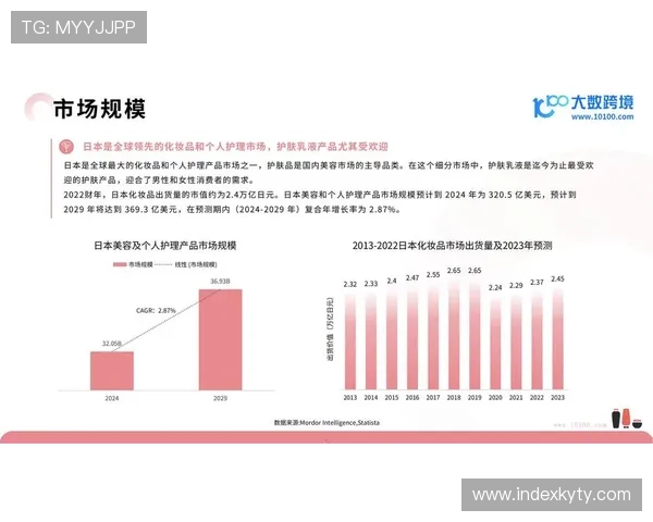 开云集团旗下品牌在不同地区的市场表现与消费者偏好 开云集团旗下品牌在不同地区的市场表现与消费者偏好